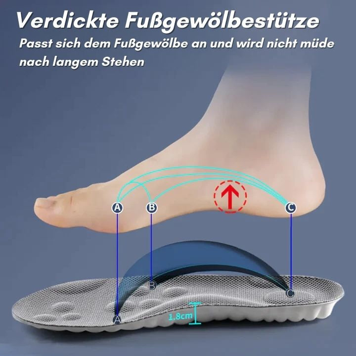 ShoeBliss™ - Erfüllen Sie Ihre Füße mit unbeschwerten Schritten