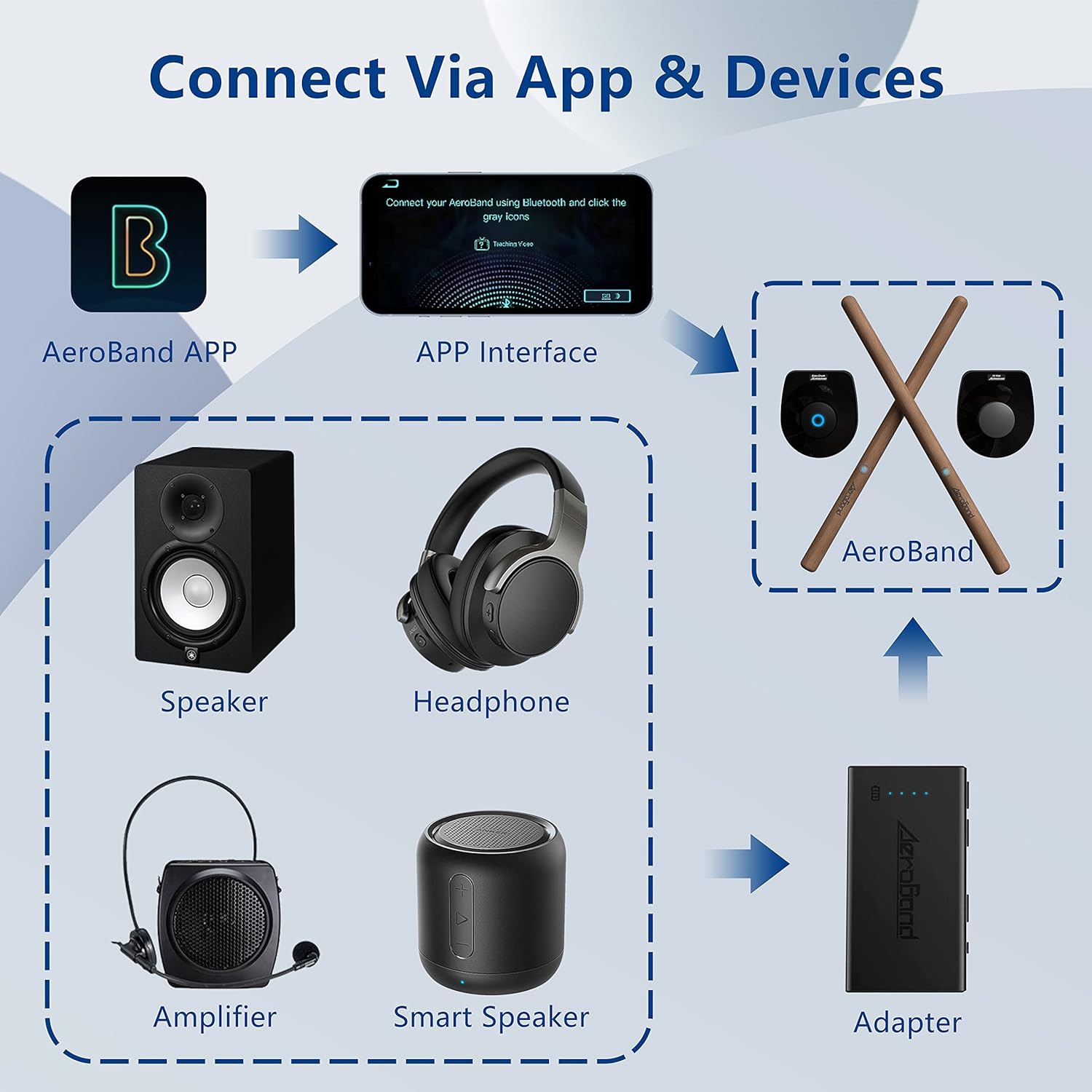 AeroBand™ Elektronisches Air Drum Set – Spaß beim Musikmachen, ohne Lärm und Platzprobleme