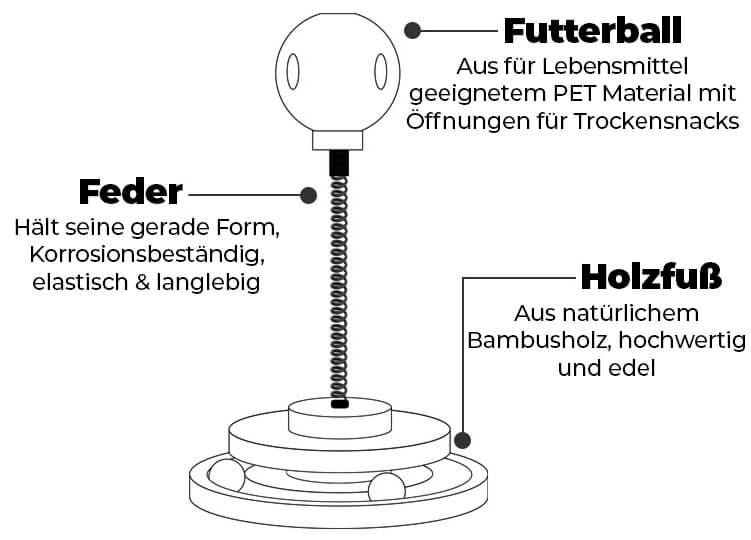 SNAKY™ - Aktive Freude für Ihre Katze